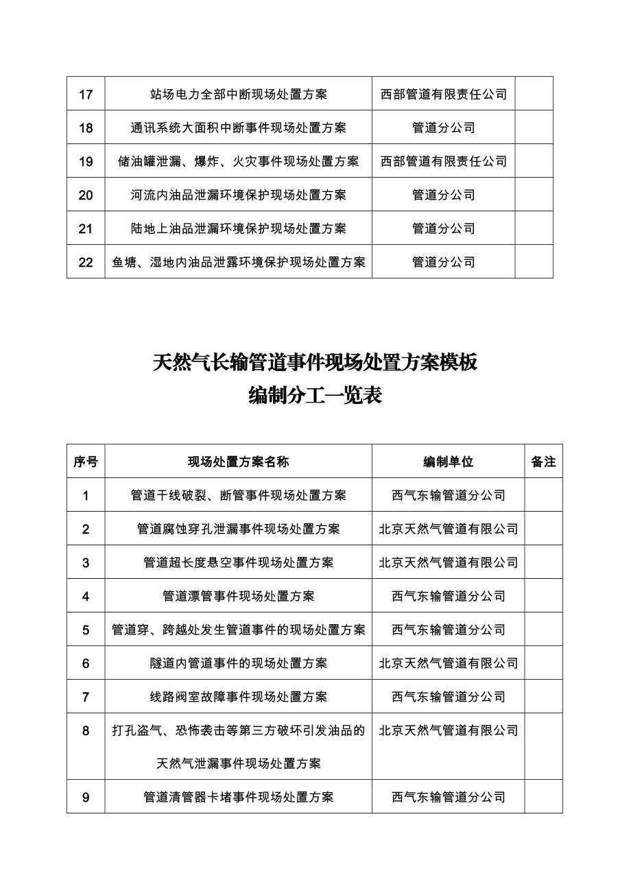 499原油、成品油长输管道事件现场处置方案模板.doc_第2页