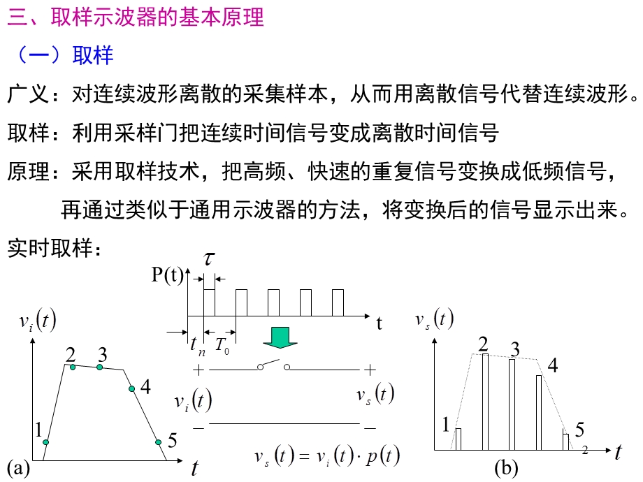 取样示波器课件.ppt_第2页