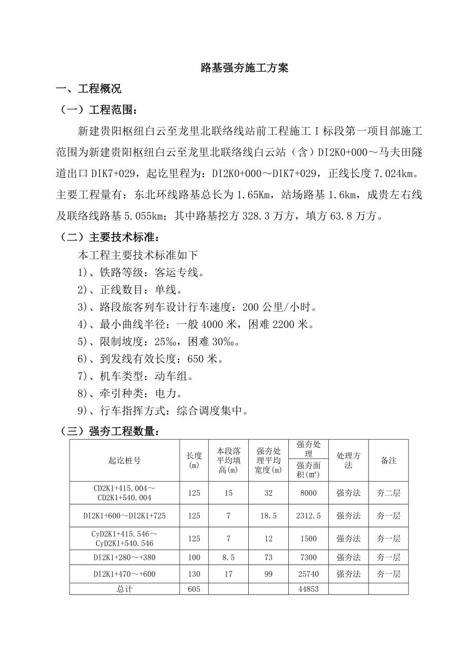 中国中铁铁路工程《路基强夯专项施工方案》.doc_第2页