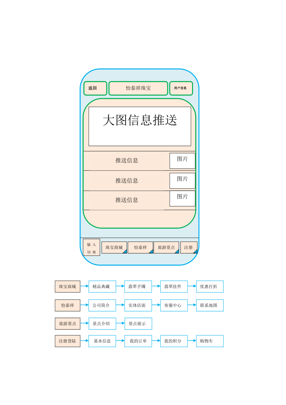 珠宝微信公众平台开发方案报价.doc_第2页