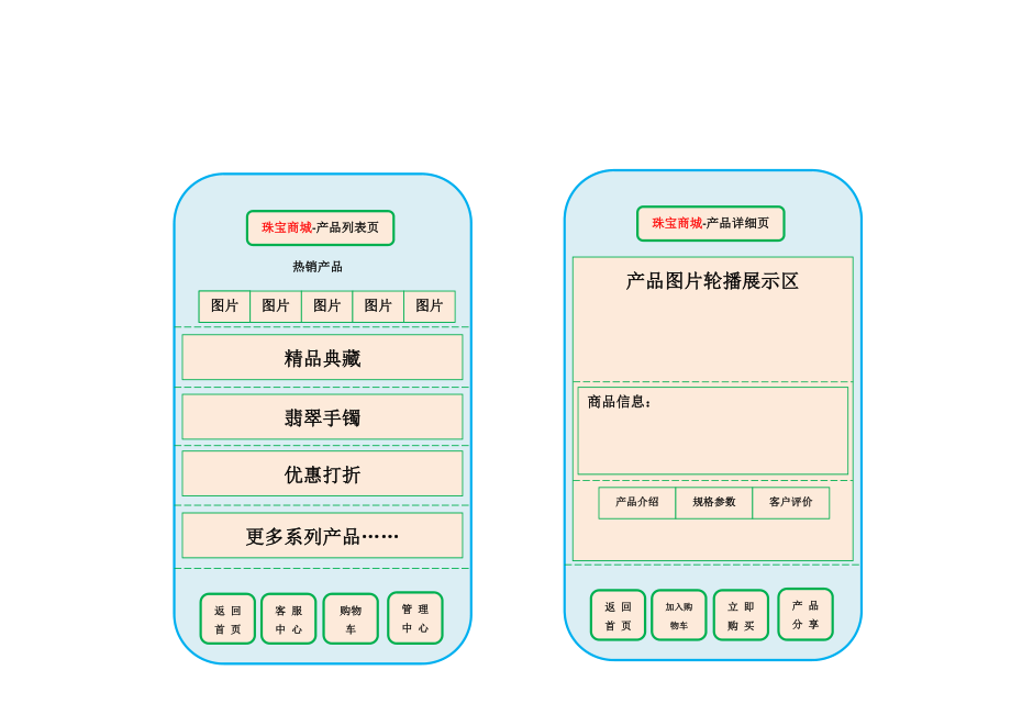 珠宝微信公众平台开发方案报价.doc_第3页