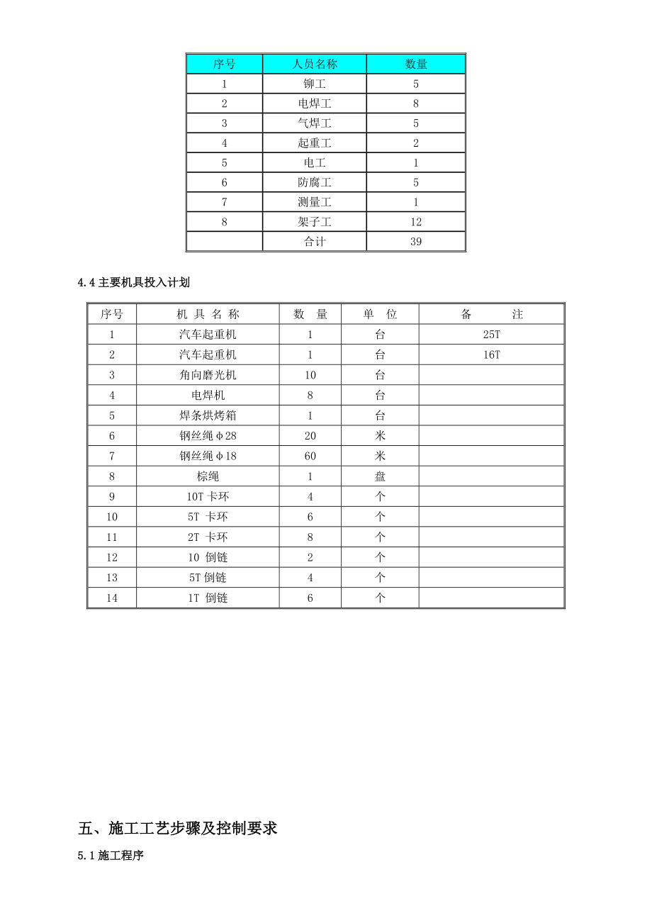 30万吨线性低密度聚乙烯装置钢结构施工技术方案.doc_第3页