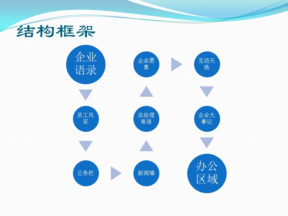 公司文化上墙设计方案课件.pptx_第3页