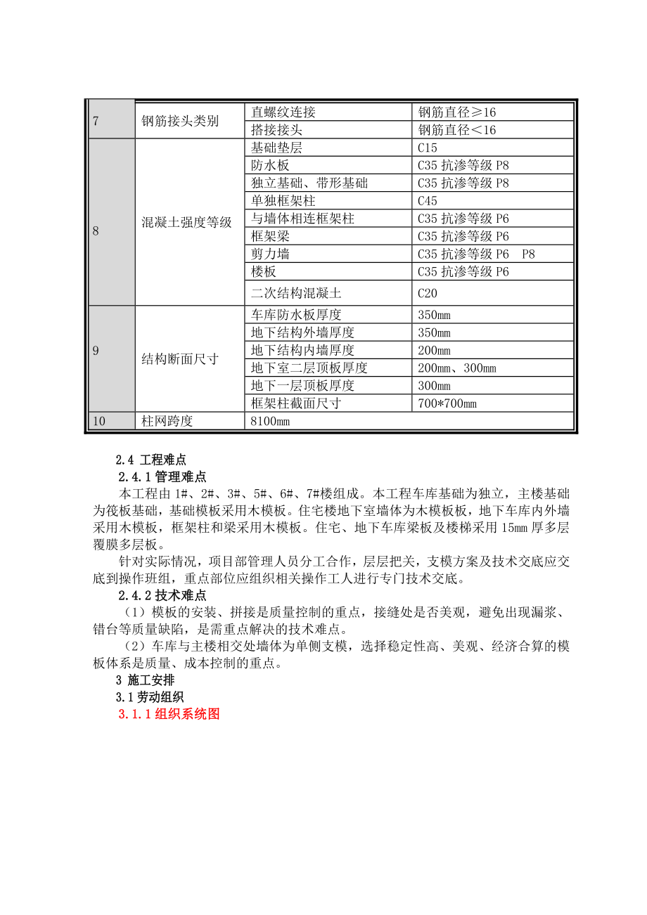 农民回迁房项目模板施工方案.doc_第3页