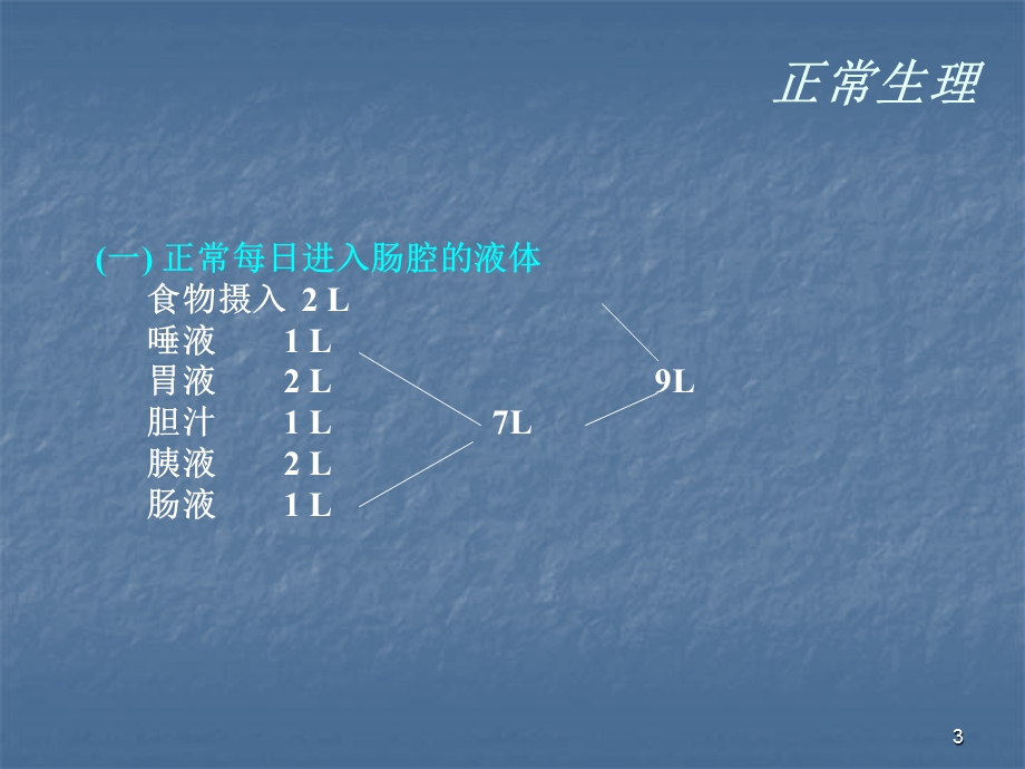 内科学慢性腹泻课件.ppt_第3页