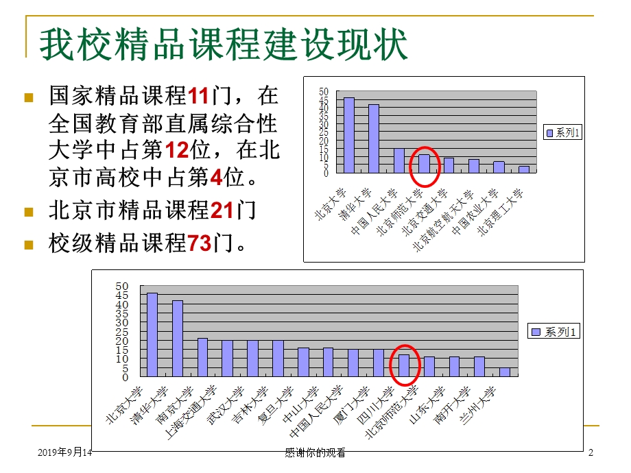 课程申报及建设工作要点课件.ppt_第2页