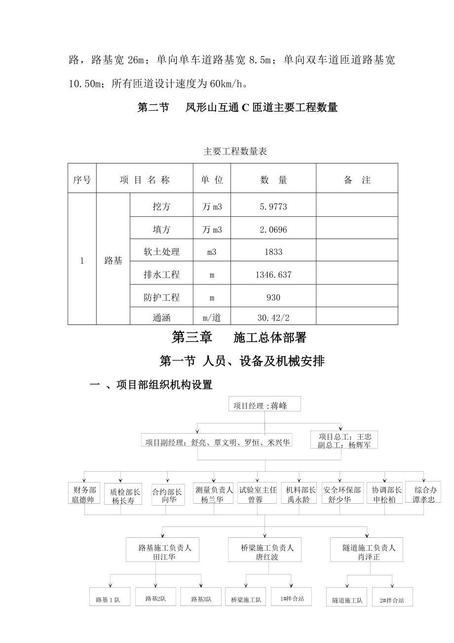 凤形山互通CK0+132.6～CK0+615.584路基工程施工方案.doc_第2页