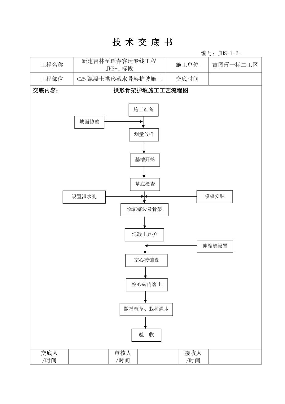 混凝土拱形骨架护坡施工技术交底.doc_第2页