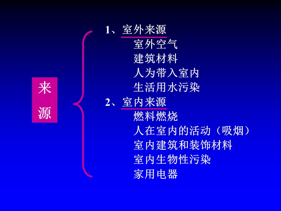 室内空气质量和污染物控制课件.ppt_第3页