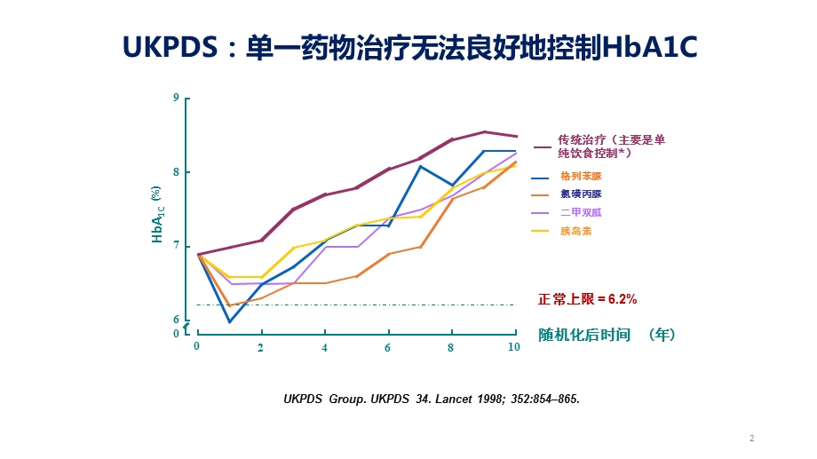 卡双平基础知识培训课件.pptx_第2页