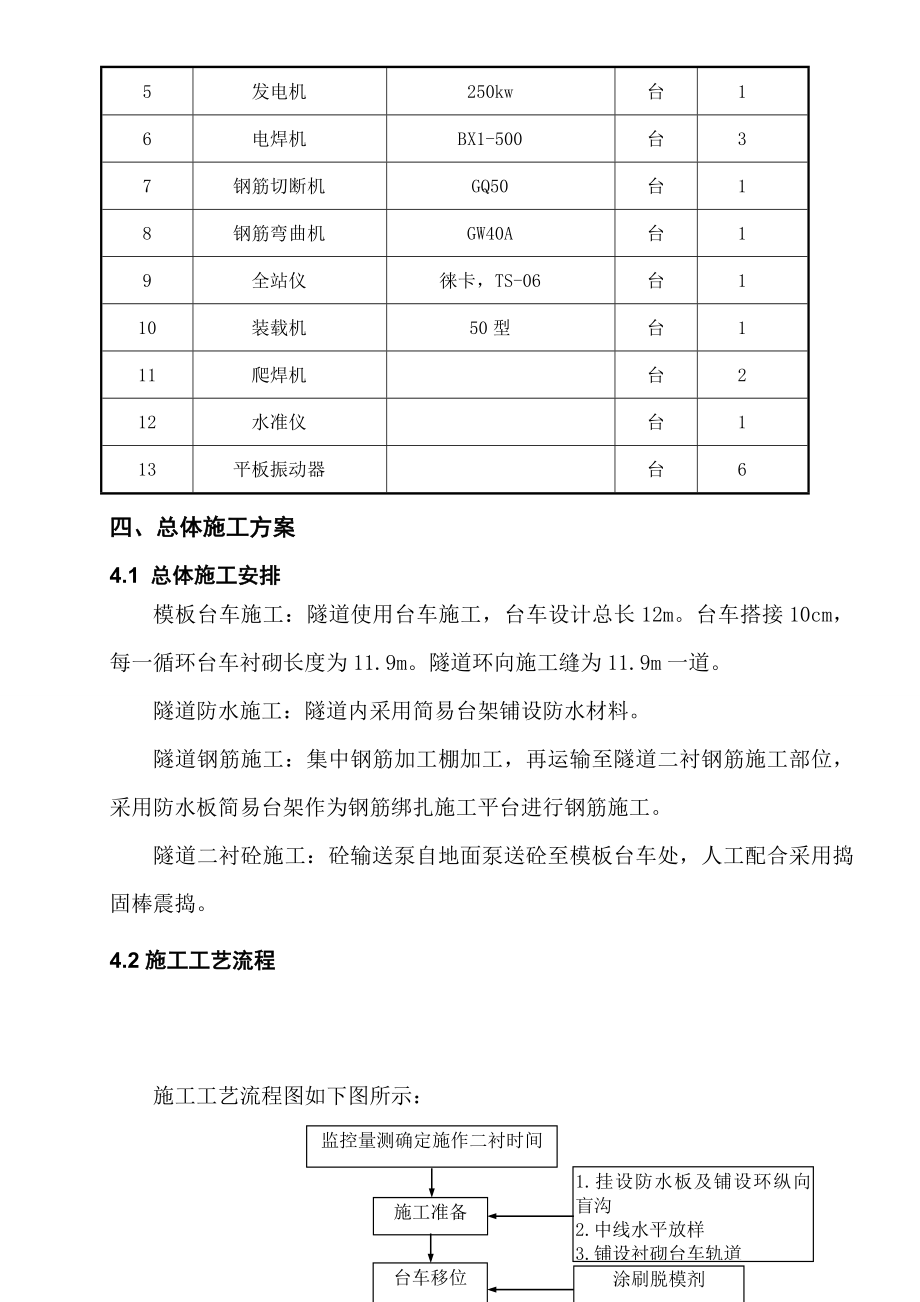 摩围山隧道二衬方案.doc_第3页