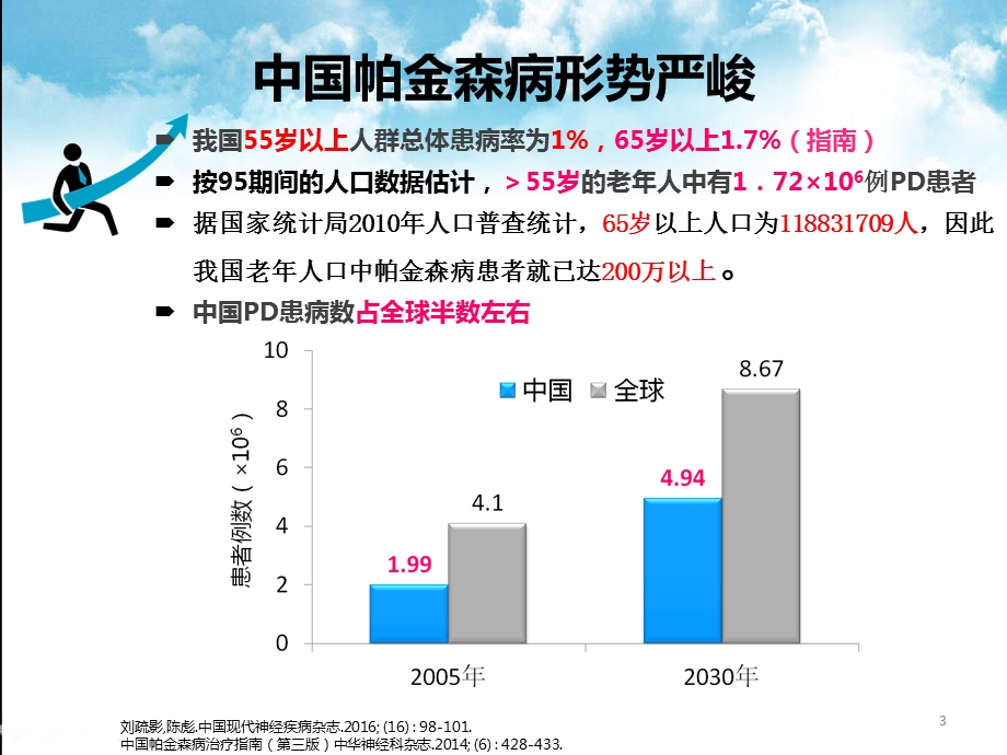 帕金森病全程管理课件.pptx_第3页