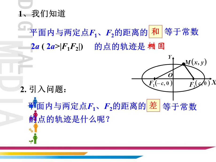 双曲线及其标准方程课件（公开课）.ppt_第2页