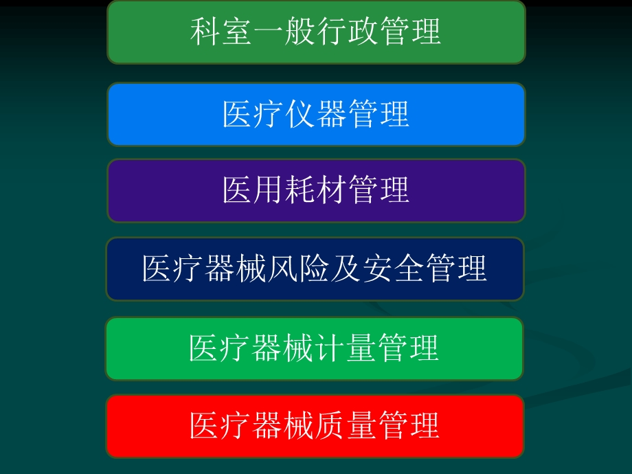 医疗器械管理课件.ppt_第2页