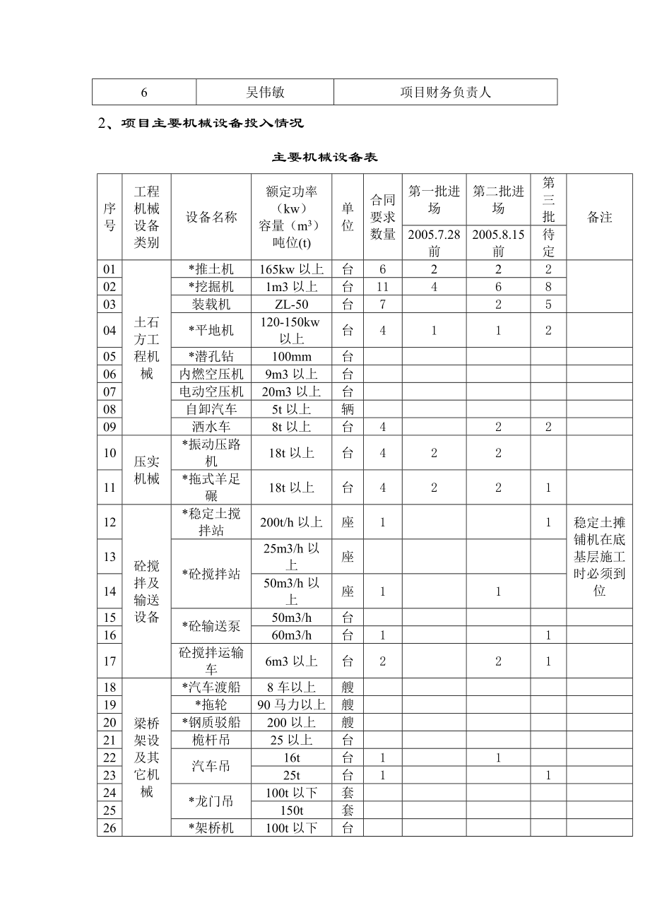 高速公路路基土建工程施工总结报告.doc_第3页