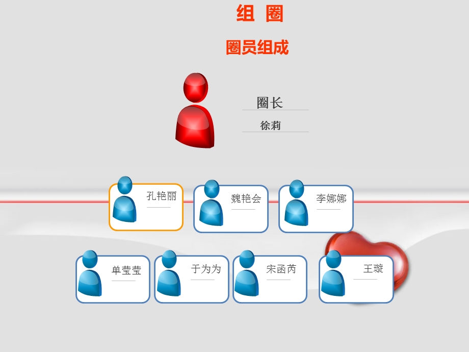 妇产科护理品管圈课件.ppt_第3页