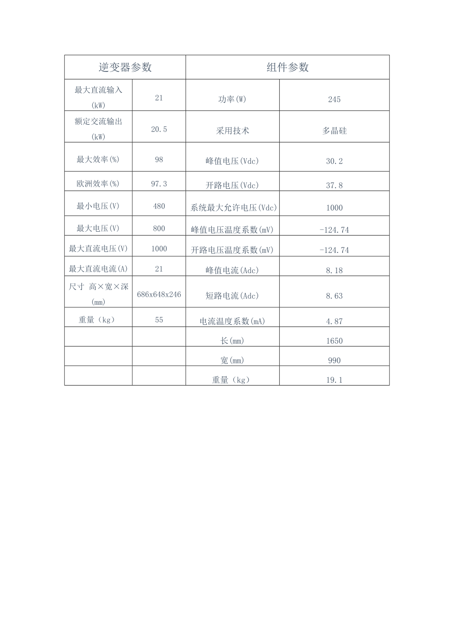 邵阳屋顶光伏发电站设计方案.doc_第3页