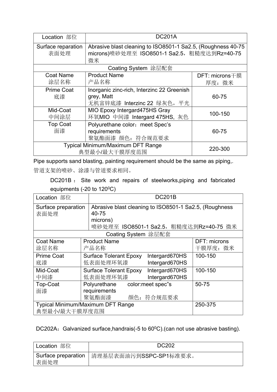 管道油漆修补方案.doc_第3页