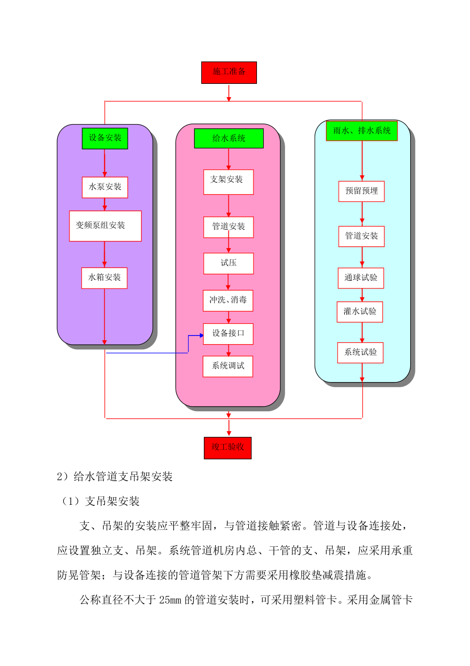 机电安装方案.doc_第2页