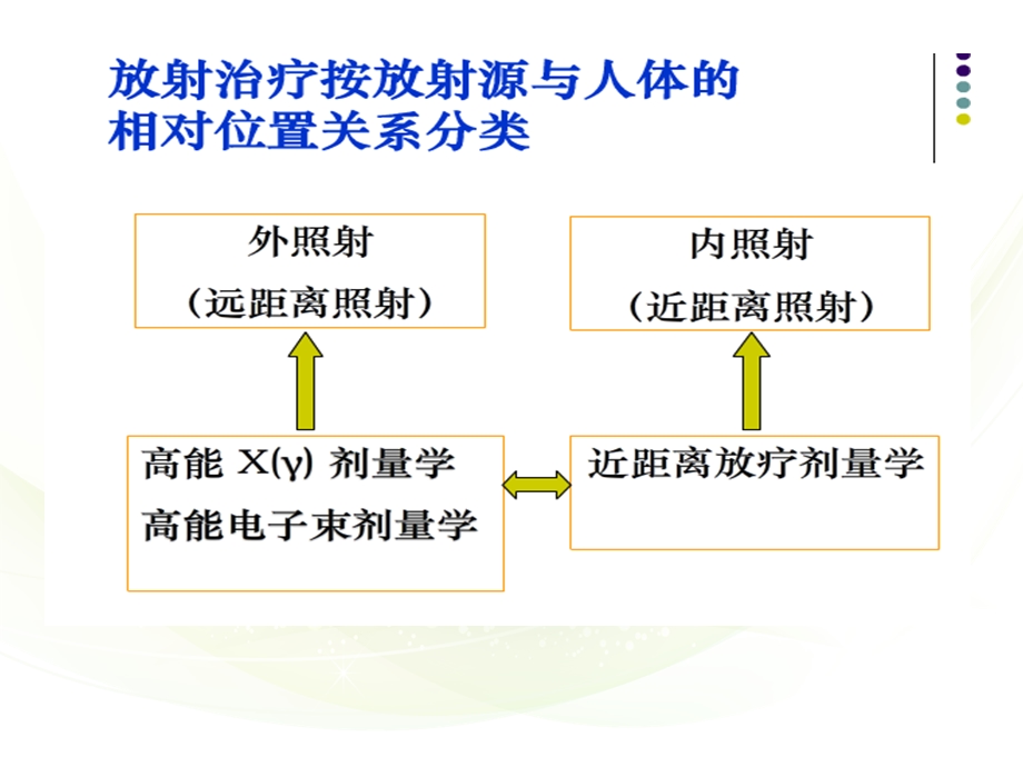 宫颈癌的后装治疗课件.ppt_第2页