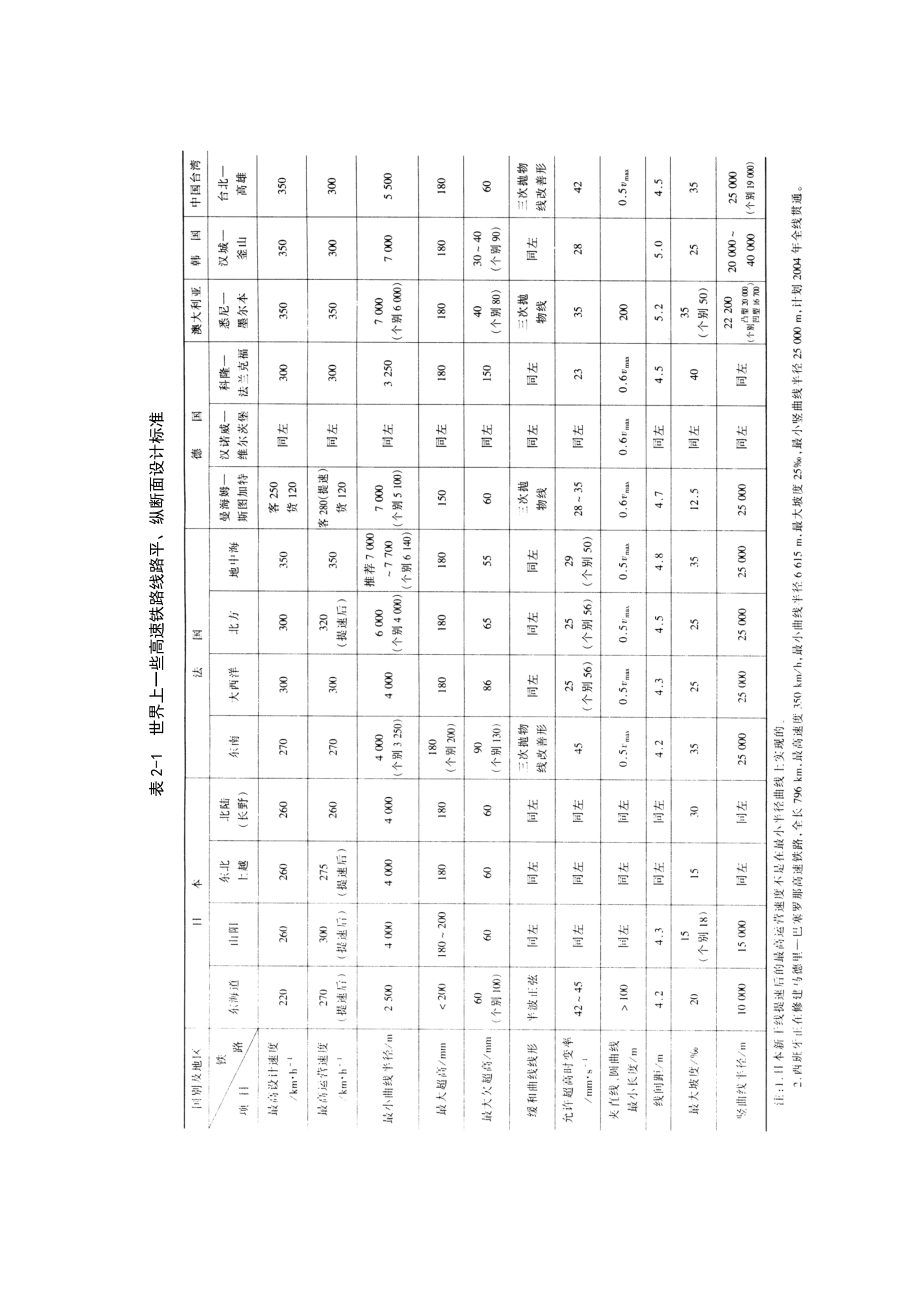 02高速铁路的线路.doc_第2页