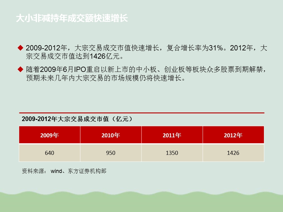 大小非减持业务说明书课件.ppt_第3页