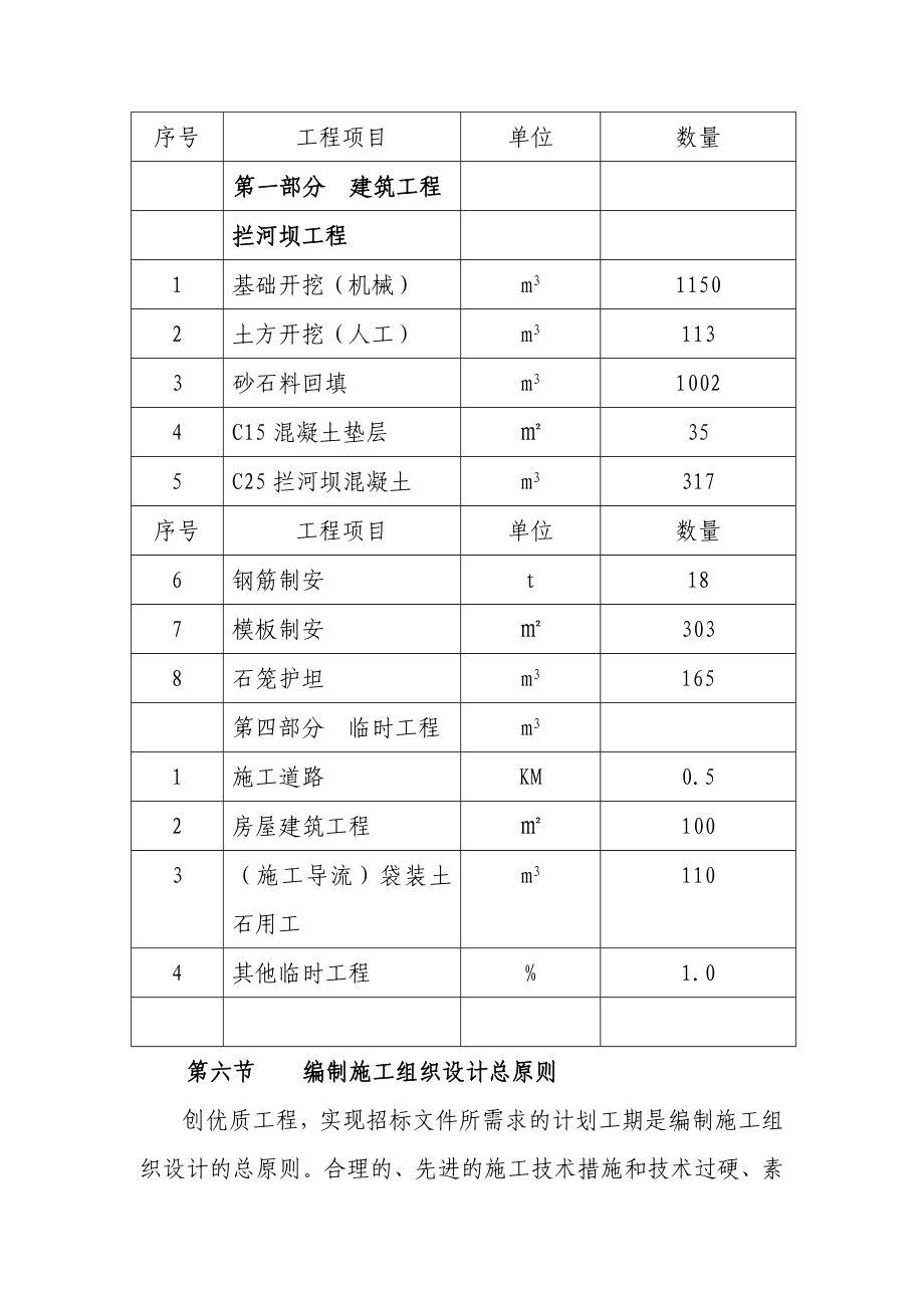 东响水拦河坝：技术标文件.doc_第3页