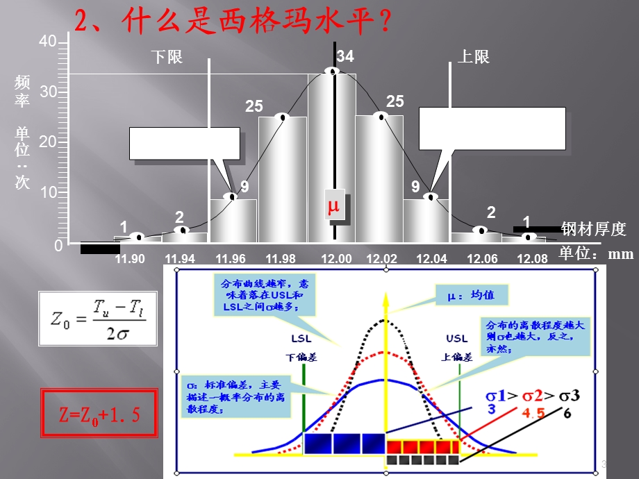 六西格玛基础知识课件.ppt_第3页