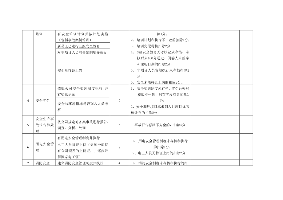 安全与环境隐患巡查表.doc_第3页