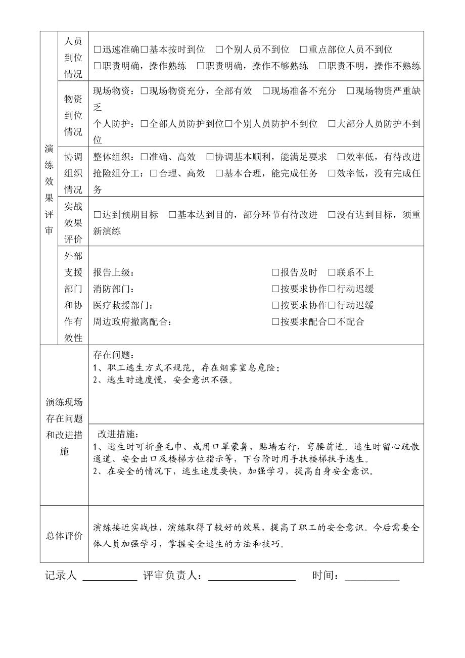 办公楼消防疏散演练总结记录.doc_第2页