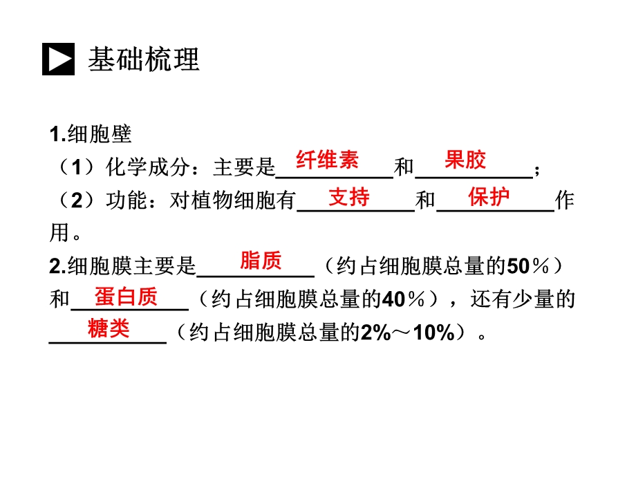 细胞膜的成分结构和功能课件.ppt_第2页