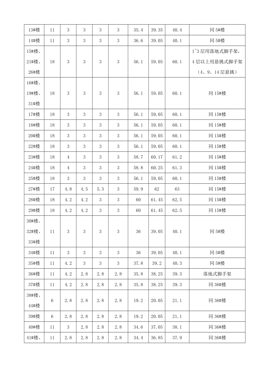 九江市中心城区保障性住房（莲花镇）项目外墙脚手架搭拆专项施工方案1.doc_第3页