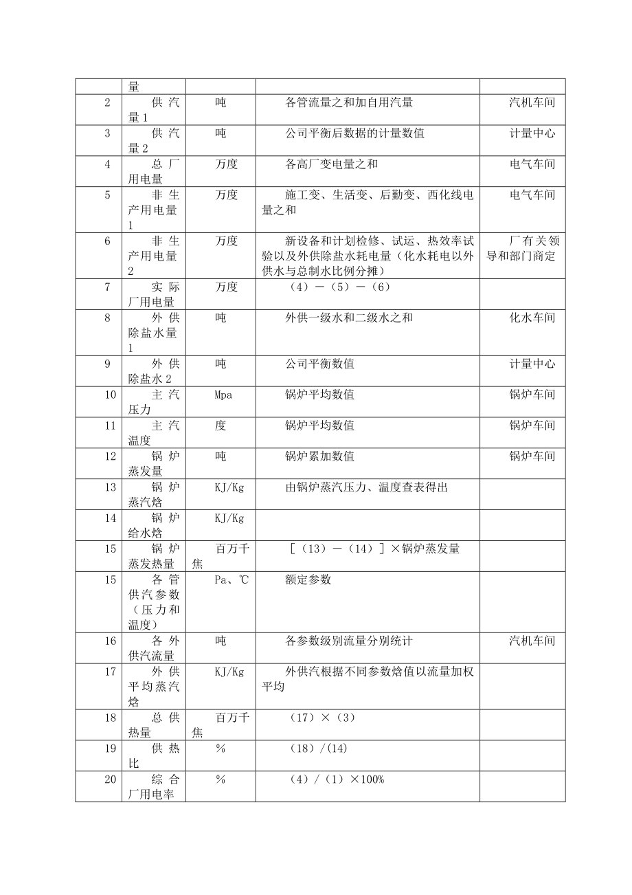 热电厂部分计算方法.doc_第2页