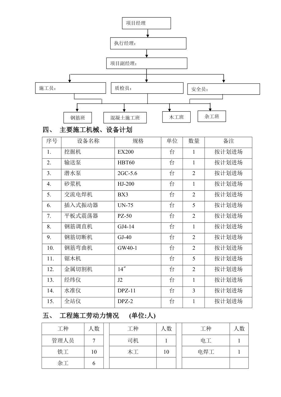 水处理厂挡土墙施工方案.doc_第2页