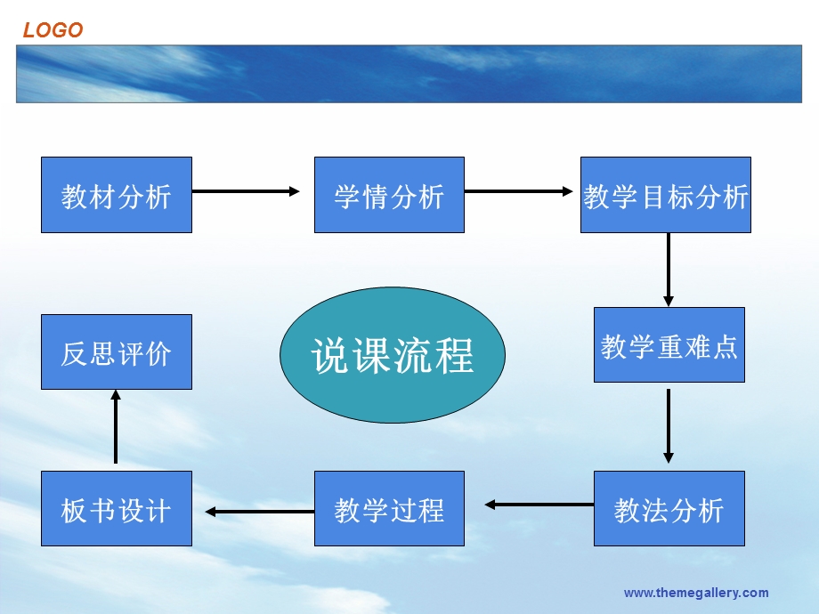 水的净化说课课件.ppt_第2页