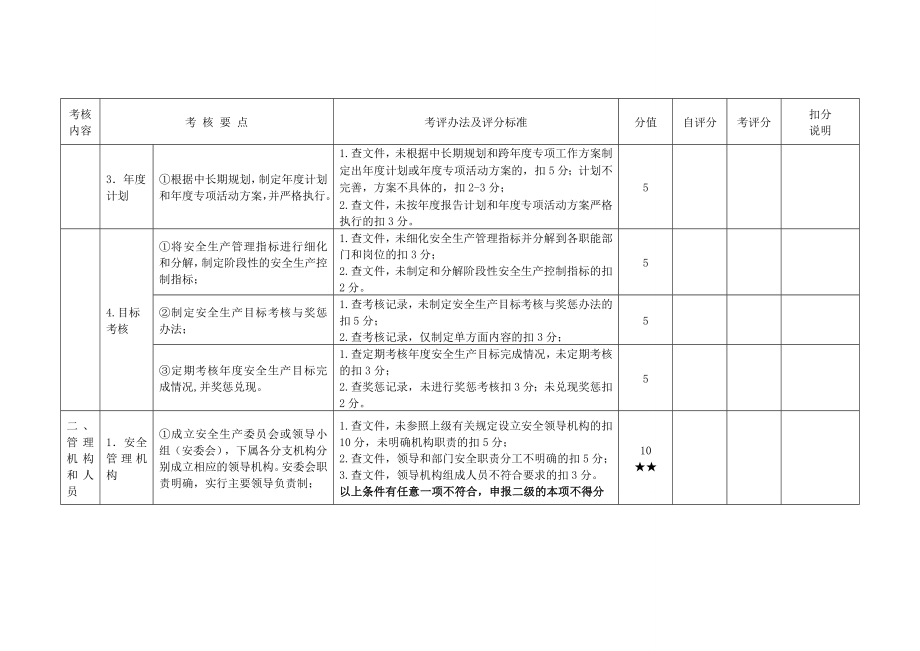 城市公共汽车客运企业安全生产标准化达标评分表(试行).doc_第2页