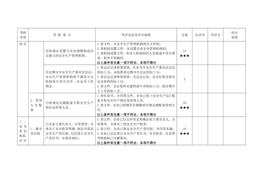 城市公共汽车客运企业安全生产标准化达标评分表(试行).doc_第3页