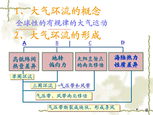 全球性大气环流ppt课件.ppt