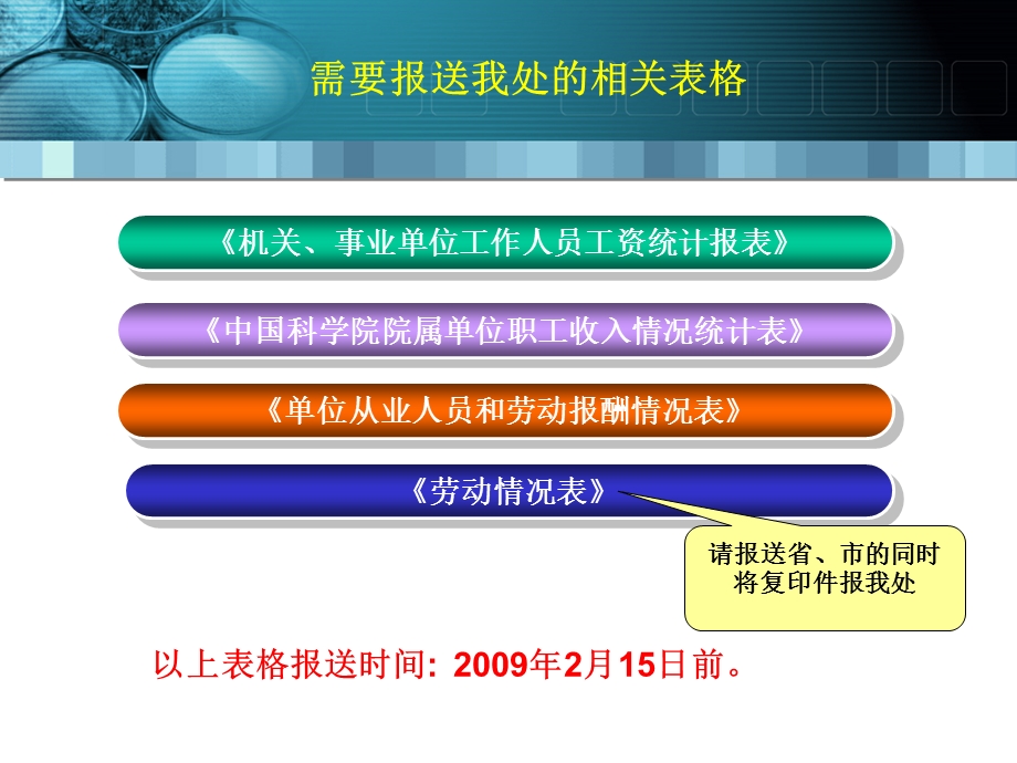 工资统计报表填报要求及指标解释课件.ppt_第2页