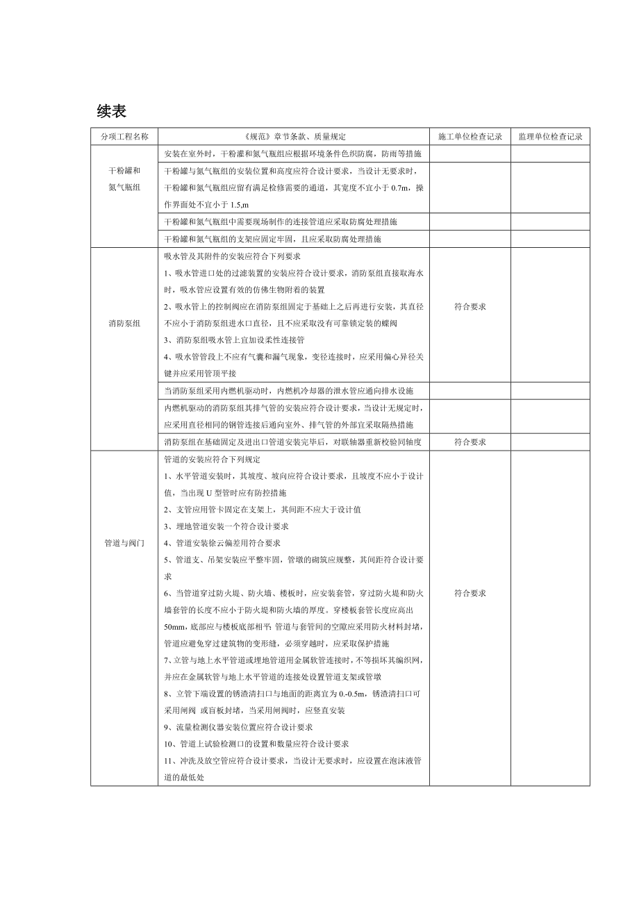 固定消防炮灭火系统验收资料表.doc_第3页