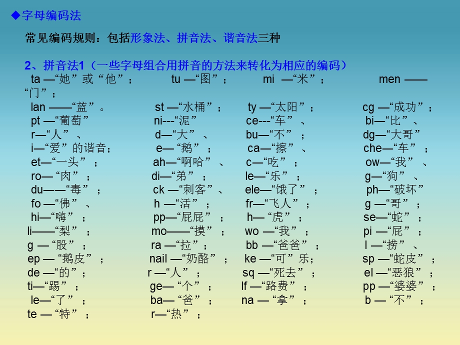 初中英语单词巧记忆课件.ppt_第2页