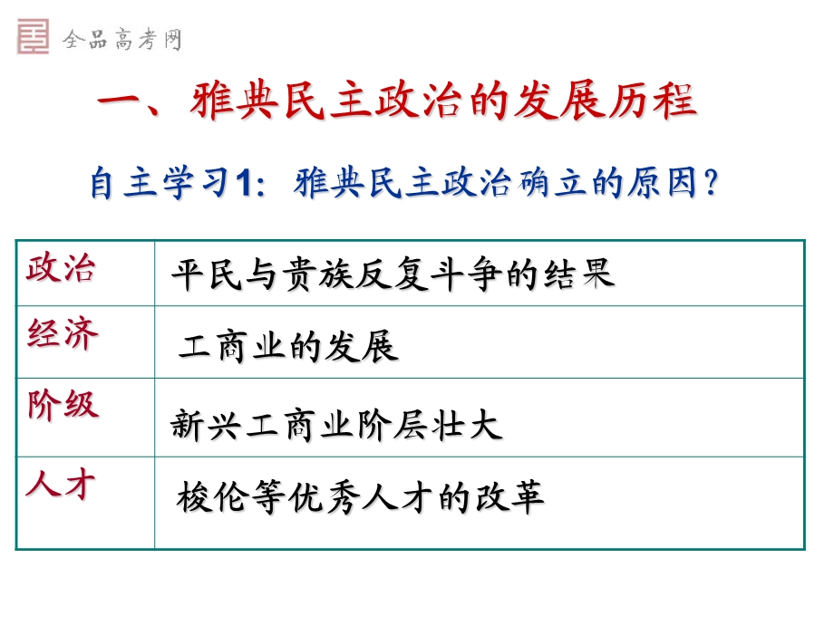 卓尔不群的雅典课件.ppt_第3页