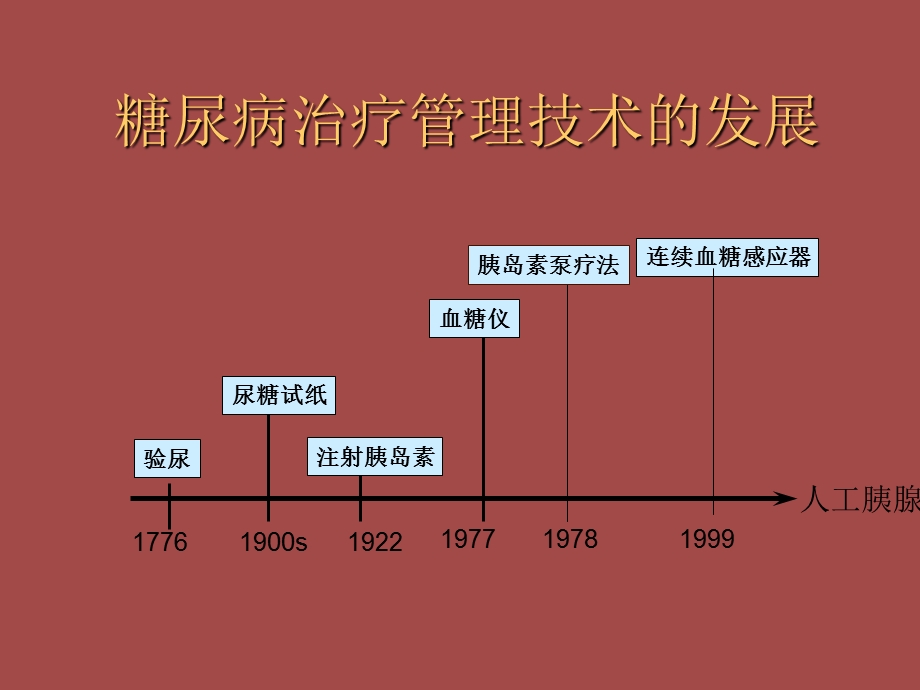 动态血糖监测系统课件.pptx_第1页