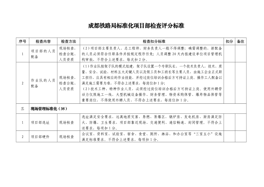 成都铁路局标准化项目部检查评[教学].doc_第3页