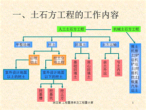 土石方工程量计量课件.ppt