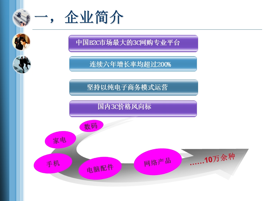 电子商务SWOT分析课件.ppt_第3页