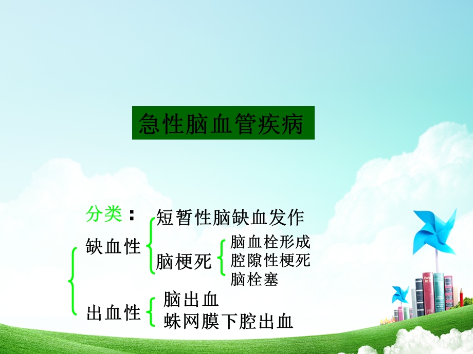 急性脑血管疾病的急救护理原稿课件.ppt_第3页