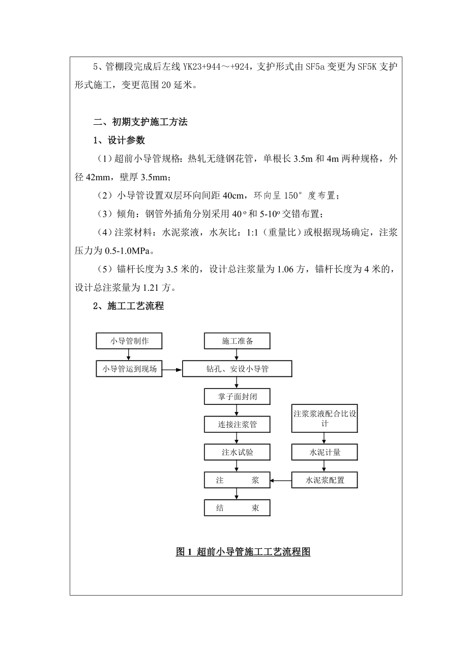 隧道双层小导管技术交底.doc_第2页