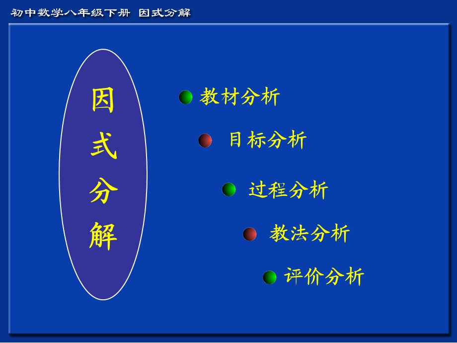 因式分解全国优质课ppt课件.ppt_第2页