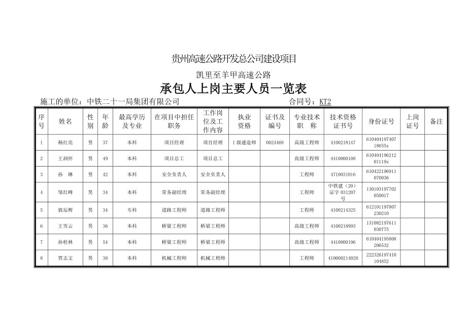 高速公路路基土石方标准化.doc_第2页